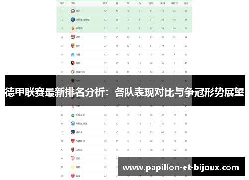 德甲联赛最新排名分析：各队表现对比与争冠形势展望