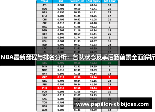 NBA最新赛程与排名分析：各队状态及季后赛前景全面解析